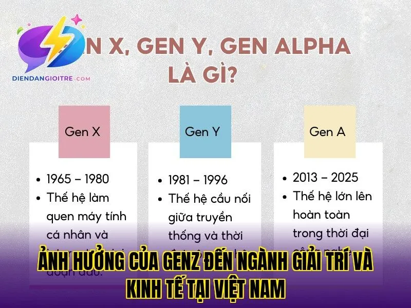 Ảnh hưởng của GenZ đến ngành giải trí và kinh tế tại Việt Nam