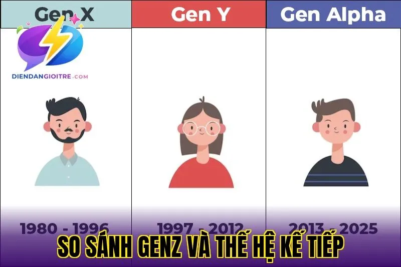 So sánh GenZ và thế hệ kế tiếp