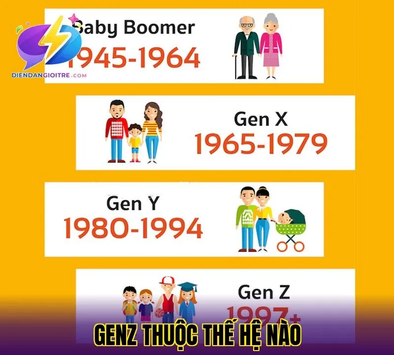 GenZ thuộc thế hệ nào