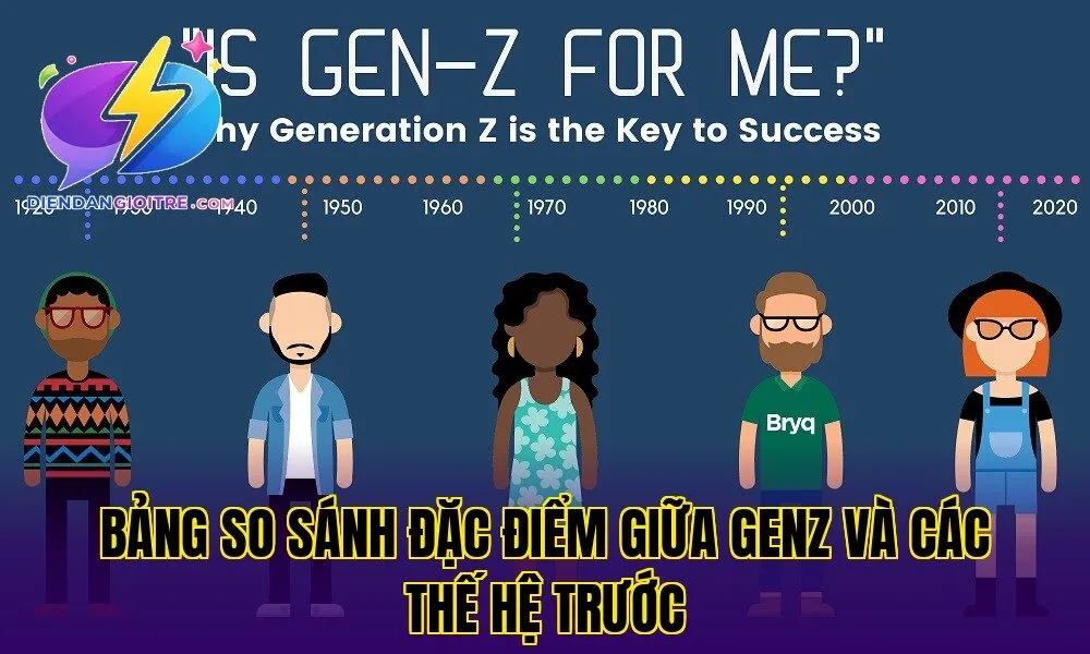 Bảng so sánh đặc điểm giữa GenZ và các thế hệ trước